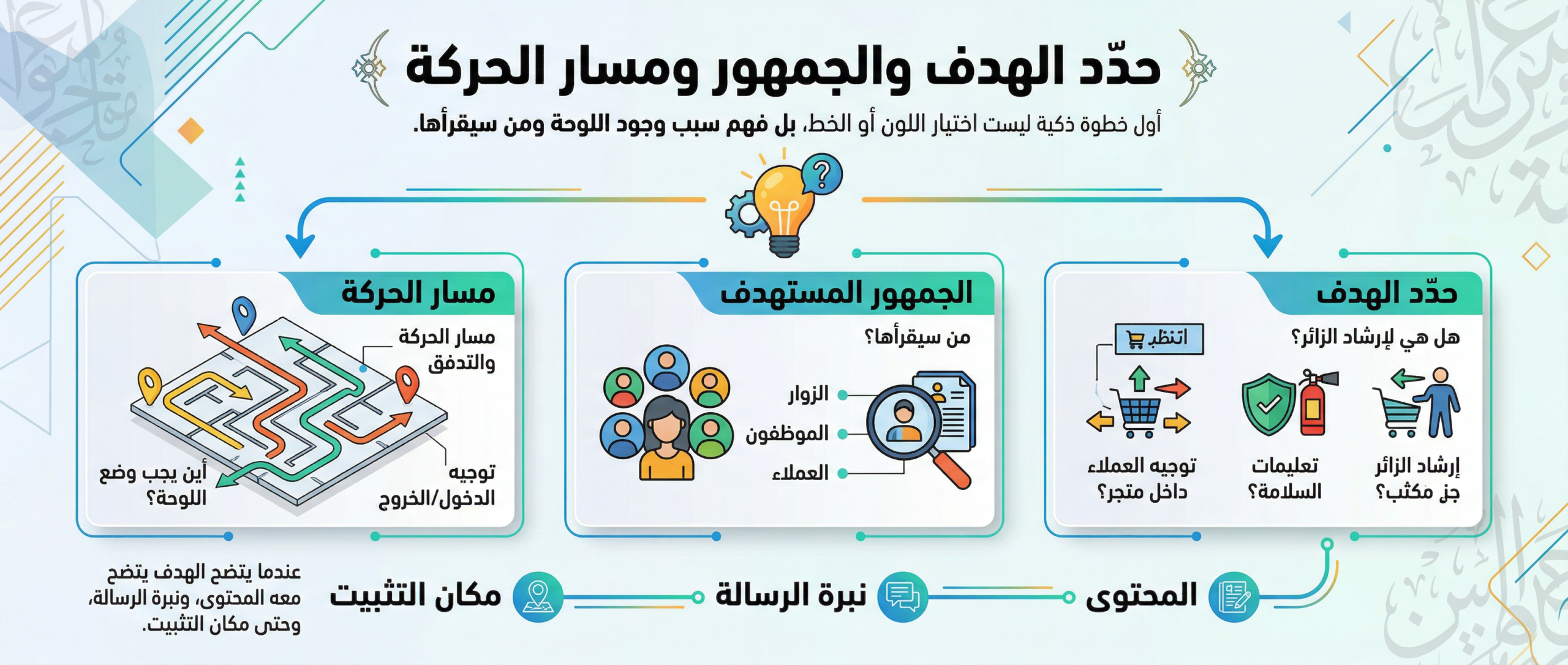 حدّد الهدف والجمهور ومسار الحركة حدّد الهدف والجمهور ومسار الحركة