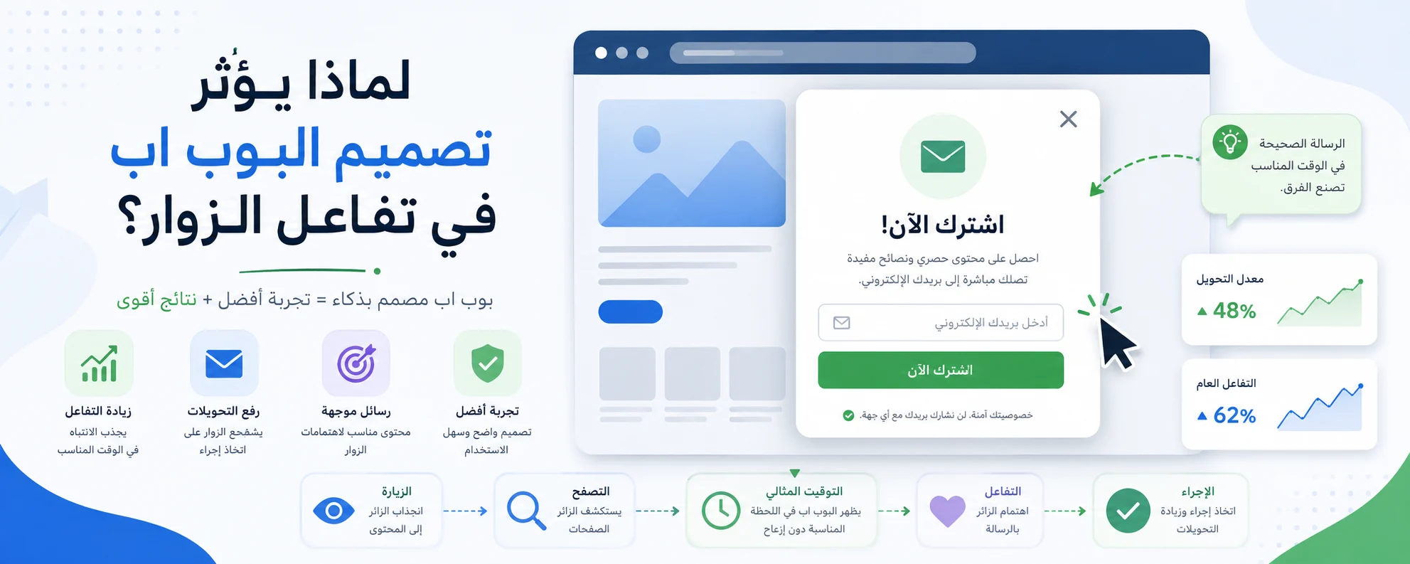 نافذة ترحيب بعرض بسيط وواضح