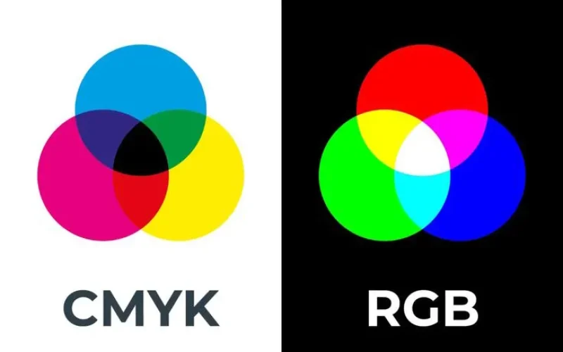 The Difference Between CMYK and RGB